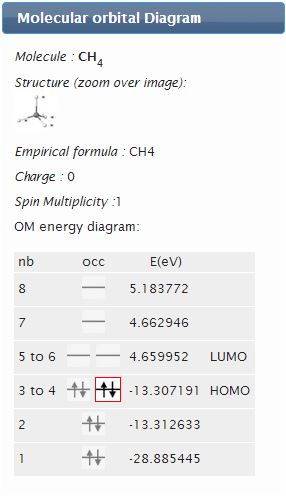 diagramme des énergies orbitalaires