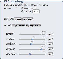 topologie dans OrbiMol