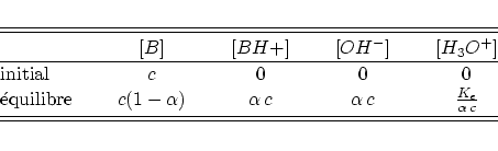 \begin{displaymath}
\begin{minipage}{10 true cm}
\begin{table}
\begin{tabular}...
...\over{\alpha c}}$ \\
\end{tabular} \end{table}\end{minipage}\end{displaymath}