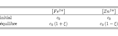 \begin{displaymath}
\begin{minipage}{10 cm}
\begin{table}
\begin{tabular}{lcc}...
...xi)$ & $c_0\,(1-\xi)$
\end{tabular} \end{table}\end{minipage}\end{displaymath}