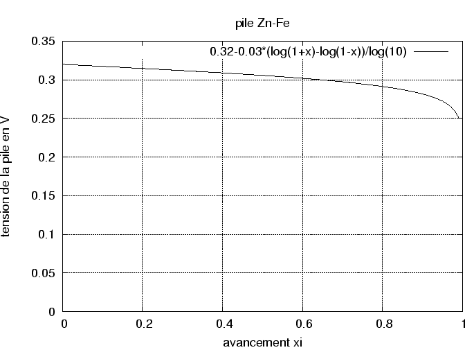 \begin{displaymath}\vbox{\hfil\hskip -1 true cm
\epsfysize =11 true cm
\epsffile{pile_1.eps}\hfill}\end{displaymath}