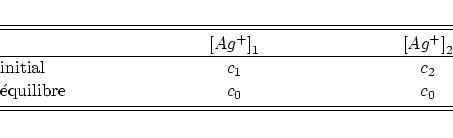 \begin{displaymath}
\begin{minipage}{10 cm}
\begin{table}
\begin{tabular}{lcc}...
...libre & $c_0$ & $c_0$
\end{tabular} \end{table}\end{minipage}\end{displaymath}