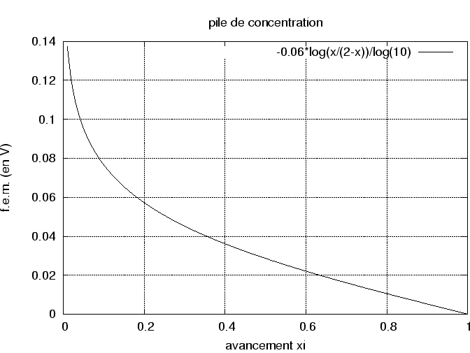 \begin{displaymath}\vbox{\hfil\hskip -1 true cm
\epsfysize =11 true cm
\epsffile{pile_2.eps}\hfill}\end{displaymath}