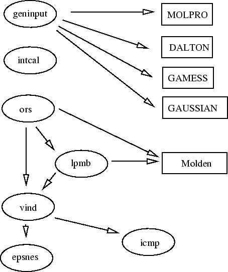 \begin{figure}\begin{displaymath}\vbox{\hfil\hskip -1 true cm
\epsfysize =12 true cm \epsffile{flow2.eps}} \end{displaymath}
\end{figure}