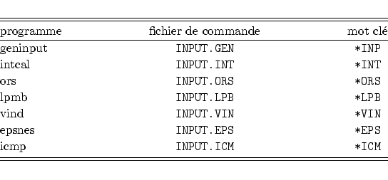 \begin{displaymath}
\begin{minipage}{12 cm}
\begin{table}
\begin{tabular}{lcc}
...
...INPUT.ICM} & {\tt *ICM}
\end{tabular}\end{table}\end{minipage}\end{displaymath}