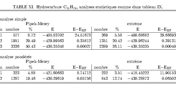 \begin{displaymath}
% latex2html id marker 4426\begin{minipage}{16 true cm}
\b...
...$430.28873 & 0.06502 \\
\end{tabular}\end{table}\end{minipage}\end{displaymath}