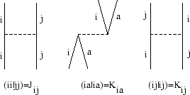 \begin{figure}
\begin{displaymath}\vbox{\hfil\hskip -1 true cm\epsfysize =3 true cm
\epsffile {terms_same_index.eps}\hfill}\end{displaymath} \end{figure}