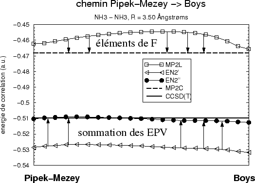 \begin{figure}
\begin{displaymath}\vbox{\hfil\hskip -1 true cm\epsfysize =9.5 true cm
\epsffile {pathway.eps}\hfill}\end{displaymath} \end{figure}