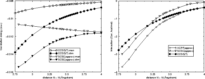 \begin{figure}
\begin{displaymath}\vbox{\hfil\hskip -1 true cm\epsfysize =6 true cm
\epsffile {NH3-Corr.eps}\hfill}\end{displaymath} \end{figure}