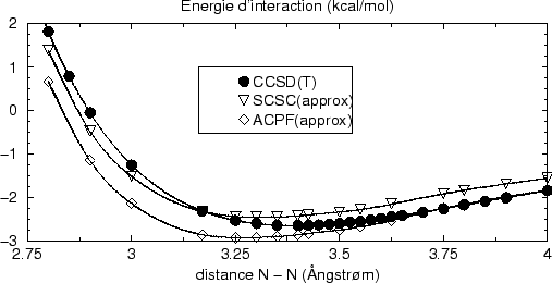 \begin{figure}
\begin{displaymath}\vbox{\hfil\hskip -1 true cm\epsfysize =6 true cm
\epsffile {NH3-potential_fig.eps}\hfill}\end{displaymath} \end{figure}