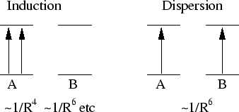 \begin{figure}
\begin{displaymath}\vbox{\hfil\hskip -1 true cm\epsfysize =3.5 true cm
\epsffile {Indisp.eps}\hfill}\end{displaymath} \end{figure}