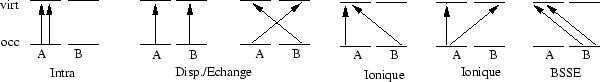 \begin{figure}
\begin{displaymath}\vbox{\hfil\hskip -1 true cm\epsfysize =2 true cm
\epsffile {fleches.eps}\hfill}\end{displaymath} \end{figure}