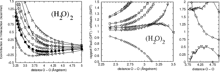 \begin{figure}
\begin{displaymath}\vbox{\hfil\hskip -1 true cm\epsfysize =5.5 true cm
\epsffile {H2O-vdWaals.eps}\hfill}\end{displaymath} \end{figure}