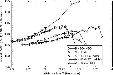 \begin{figure}
\begin{displaymath}\vbox{\hfil\hskip -1 true cm\epsfysize =5.5 true cm
\epsffile {PW91-SAPT.eps}\hfill}\end{displaymath} \end{figure}