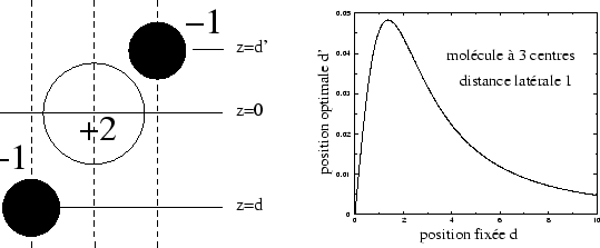 \begin{figure}
\begin{displaymath}\vbox{\hfil\hskip -1 true cm\epsfysize =5 true cm
\epsffile {model_dipol.eps}\hfill}\end{displaymath} \end{figure}