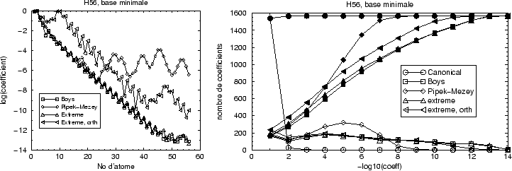 \begin{figure}
\begin{displaymath}\vbox{\hfil\hskip -1 true cm\epsfysize =5.5 true cm
\epsffile {FigH56.eps}\hfill}\end{displaymath} \end{figure}