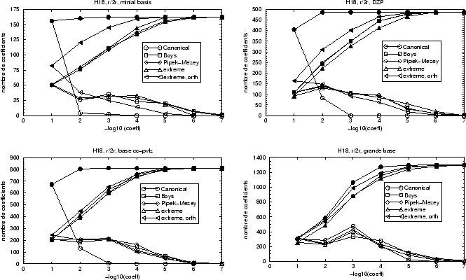 \begin{figure}
\begin{displaymath}\vbox{\hfil\hskip -1 true cm\epsfysize =9 true cm
\epsffile {analyse_h18.eps}\hfill}\end{displaymath} \end{figure}