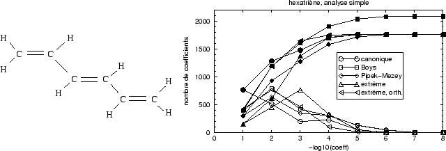 \begin{figure}
\begin{displaymath}\vbox{\hfil\hskip -1 true cm\epsfysize =5 true cm
\epsffile {C6H8.eps}\hfill}\end{displaymath} \end{figure}