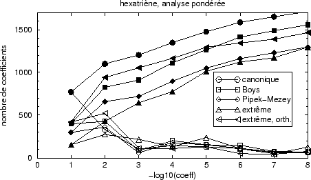 \begin{figure}
\begin{displaymath}\vbox{\hfil\hskip -1 true cm\epsfysize =6 true cm
\epsffile {analpon.eps}\hfill}\end{displaymath} \end{figure}