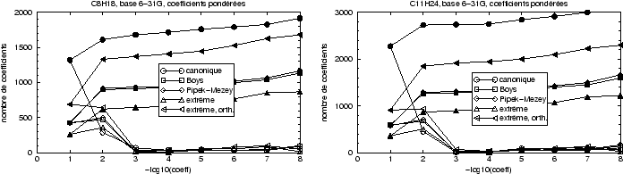 \begin{figure}
\begin{displaymath}\vbox{\hfil\hskip -1 true cm\epsfysize =4.5 true cm
\epsffile {saturatedp.eps}\hfill}\end{displaymath} \end{figure}