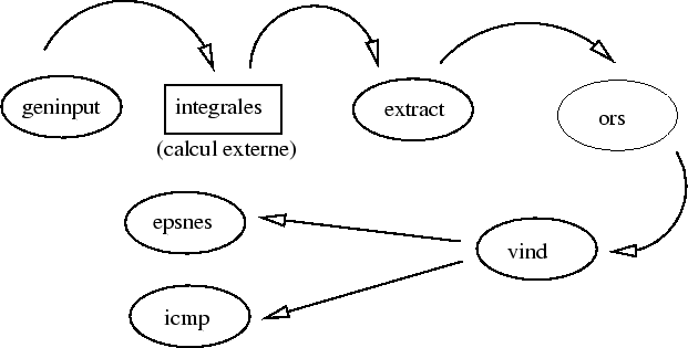 \begin{figure}
\begin{displaymath}\vbox{\hfil\hskip -1 true cm\epsfysize =9 true cm
\epsffile {iteration.eps}\hfill}\end{displaymath} \end{figure}