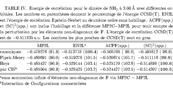 \begin{displaymath}
% latex2html id marker 1590\begin{minipage}{15 true cm}
\b...
...14207 ({\bf 100.5}) \cr
\end{tabular}\end{table}\end{minipage}\end{displaymath}