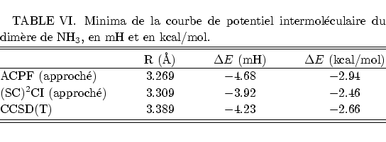 \begin{displaymath}
% latex2html id marker 1616\begin{minipage}{12 true cm}
\...
...-$4.23 & $-$2.66 \cr
\end{tabular}
\end{table}\end{minipage}\end{displaymath}