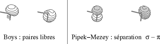 \begin{figure}
\begin{displaymath}\vbox{\hfil\hskip -1 true cm\epsfysize =3.5 true cm
\epsffile {orbitals_H2O.eps}\hfill}\end{displaymath} \end{figure}