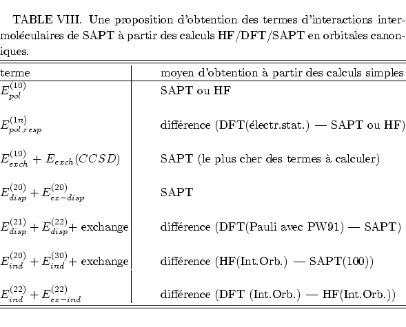 \begin{displaymath}
% latex2html id marker 3198\begin{minipage}{13 true cm}
\b...
....) --
HF(Int.Orb.)) \\
\end{tabular}\end{table}\end{minipage}\end{displaymath}