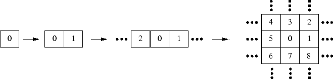 \begin{figure}
\begin{displaymath}\vbox{\hfil\hskip -1 true cm\epsfysize =3.5 true cm
\epsffile {enombre.eps}\hfill}\end{displaymath} \end{figure}