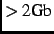 $\gt 2\text{Gb}$