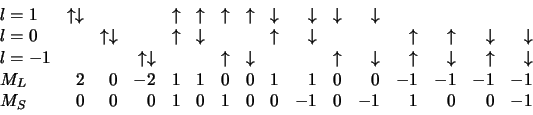 \begin{displaymath}
\begin{array}{lrrrrrrrrrrrrrrr}
l=1&\uparrow\downarrow& & &\...
...1\nonumber \\
M_S&0&0&0&1&0&1&0&0&-1&0&-1&1&0&0&-1
\end{array}\end{displaymath}